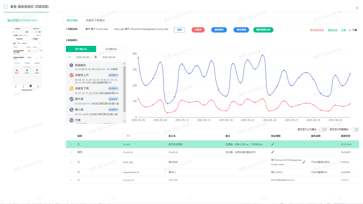 埋点详情 - Powered by MinDoc